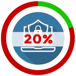 Severe Risk to IT environment